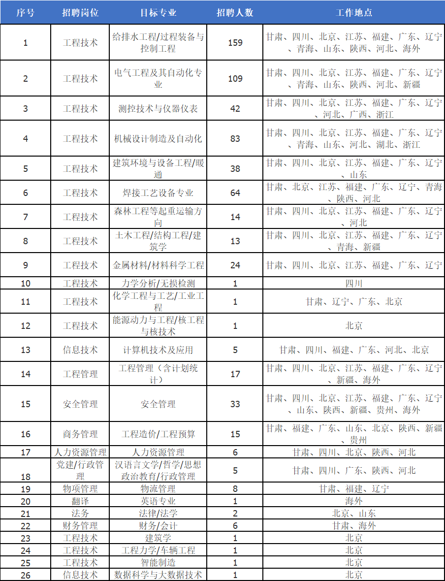 材料科學與工程專業排名_工程或工程經濟類專業對照表_輛工程專業學科排名
