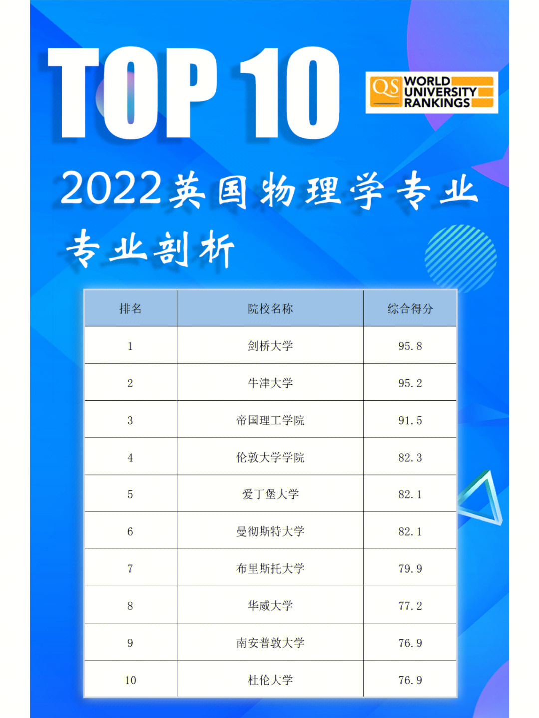考研水聲工程專業(yè)考研院校排名_材料科學(xué)與工程專業(yè)排名_工程或工程經(jīng)濟(jì)類專業(yè)對(duì)照表