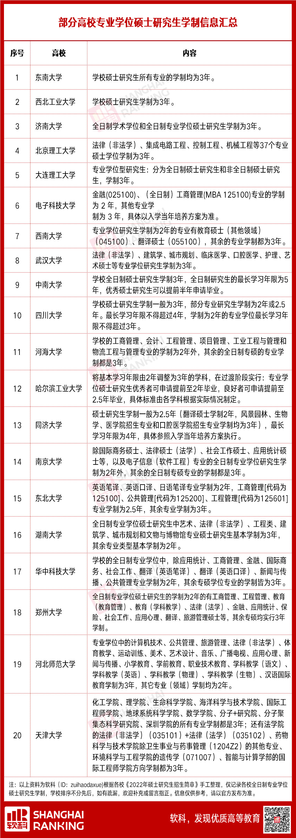 工程或工程經濟類專業對照表_材料科學與工程專業排名_研究生報考中國礦業大學建筑環境與設備工程專業好考嗎