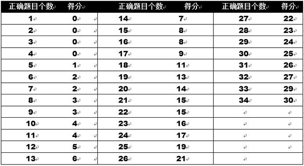 雅思報名時間和費用_雅思加強班時間和費用是多少_雅思考試時間和費用