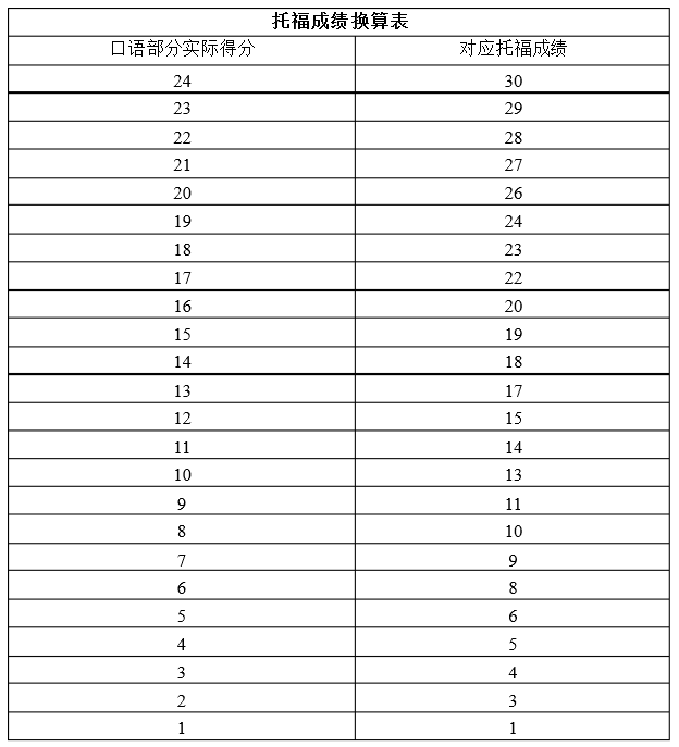 雅思加強班時間和費用是多少_雅思報名時間和費用_雅思考試時間和費用