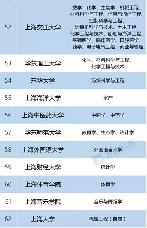 廈門理工大學分數線_華南理工大學招生分數_大連理工軟件學院分數