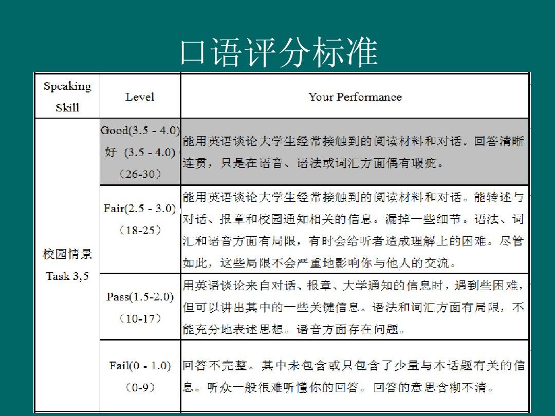 雅思口語爛不敢去考試_雅思口語標(biāo)準(zhǔn)_雅思口語考試評分標(biāo)準(zhǔn)