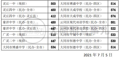 2014浙江高考什么時候出成績_高考過后什么時候出成績_山西高考成績什么時候出?
