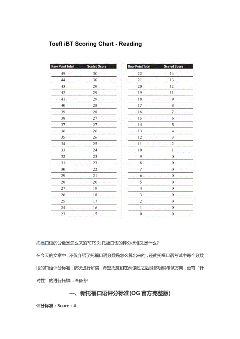雅思口語(yǔ)考試評(píng)分標(biāo)準(zhǔn)_雅思口語(yǔ) 考試_雅思周四考試口語(yǔ)時(shí)間