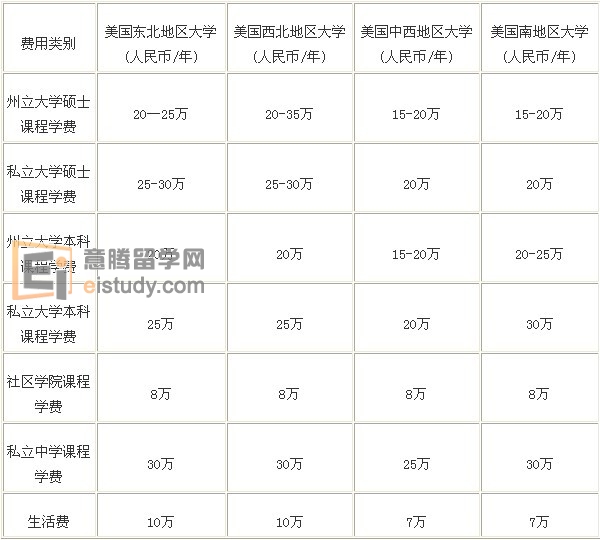 韓國留學一年的費用_韓國梨花留學一年費用_初中畢業16歲留學韓國費用