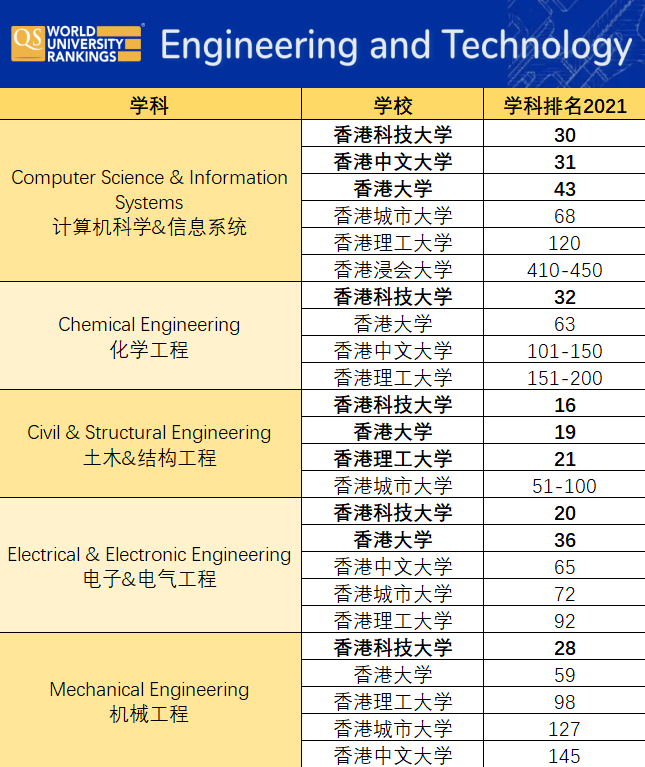 馬來西亞大學專業排名_各大學機械類專業畢業生工資排名_浙江財經大學會計專業在全國排名