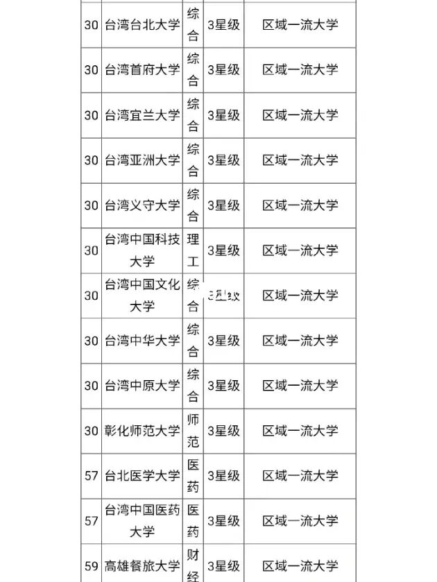 馬來(lái)西亞大學(xué)專業(yè)排名_各大學(xué)學(xué)前教育專業(yè)2014年在山東錄取分?jǐn)?shù)線排名_上海外國(guó)語(yǔ)大學(xué)各專業(yè)就業(yè)排名