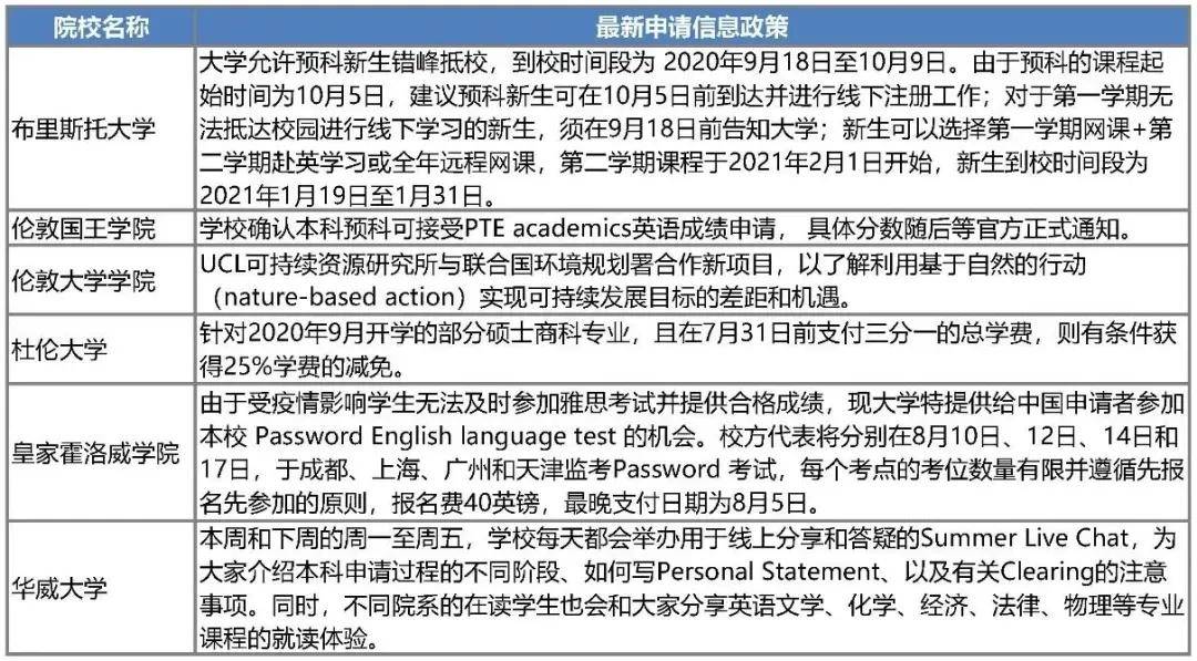 高端留學(xué) 中介 費用_上海教育鑒別留學(xué)黑中介_澳洲留學(xué)中介費用