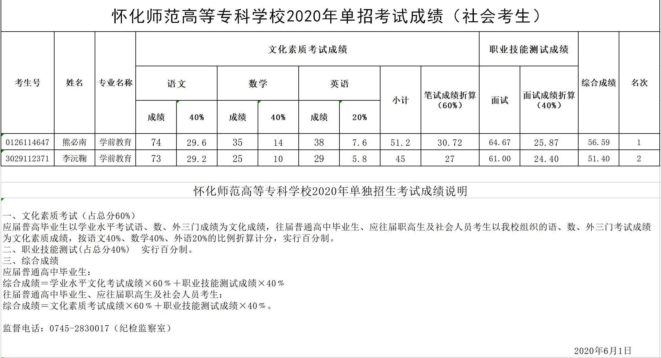 二建成績查詢時間_二建報名時間與考試成績出來時間_二建成績怎么查詢