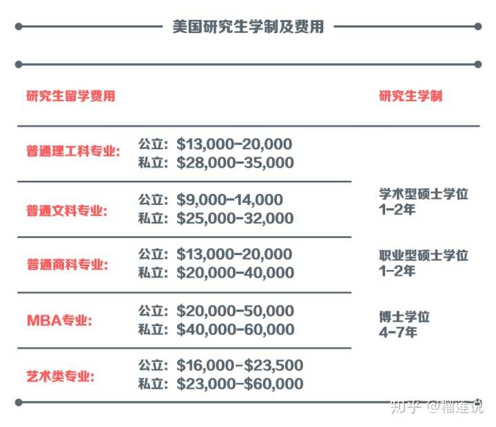 去韓國留學要多少錢_去韓國資產證明要多少_去韓國高中留學
