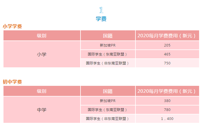 去韓國留學要多少錢_去韓國之前要準備什么_去韓國買機票要護照嗎