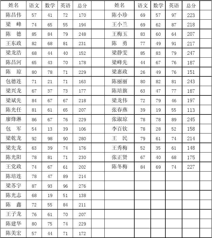 澳洲大學托福要求_阿拉巴馬大學漢茨維爾分校2014托福最低分數(shù)要求_托福75分可以申請澳洲