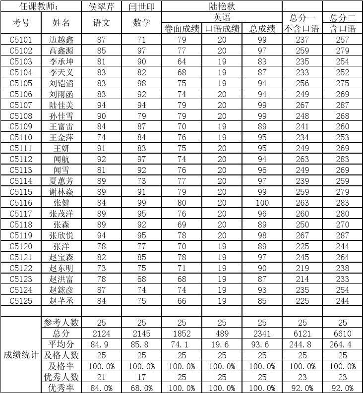阿拉巴馬大學漢茨維爾分校2014托福最低分數(shù)要求_托福75分可以申請澳洲_澳洲大學托福要求