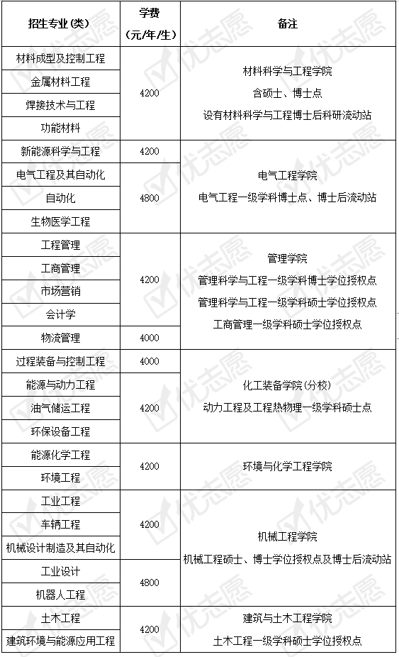 南京工業大學自考_南京財經大學 自考_南京財經大學自考錄取分數線