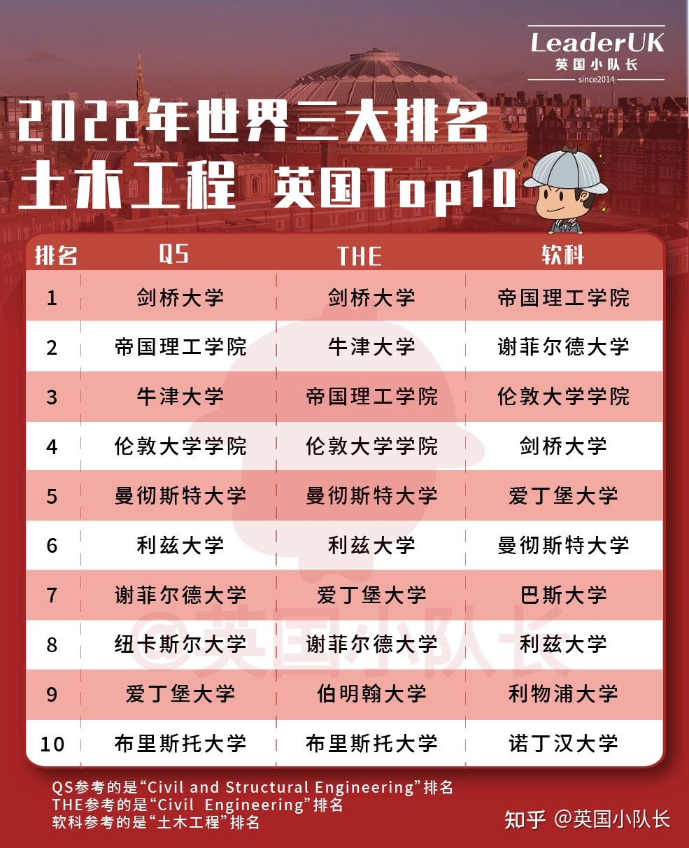 加拿大帝國(guó)理工學(xué)院_湖南理工+加拿大碎尸案視頻_帝國(guó)理工 生物就業(yè)