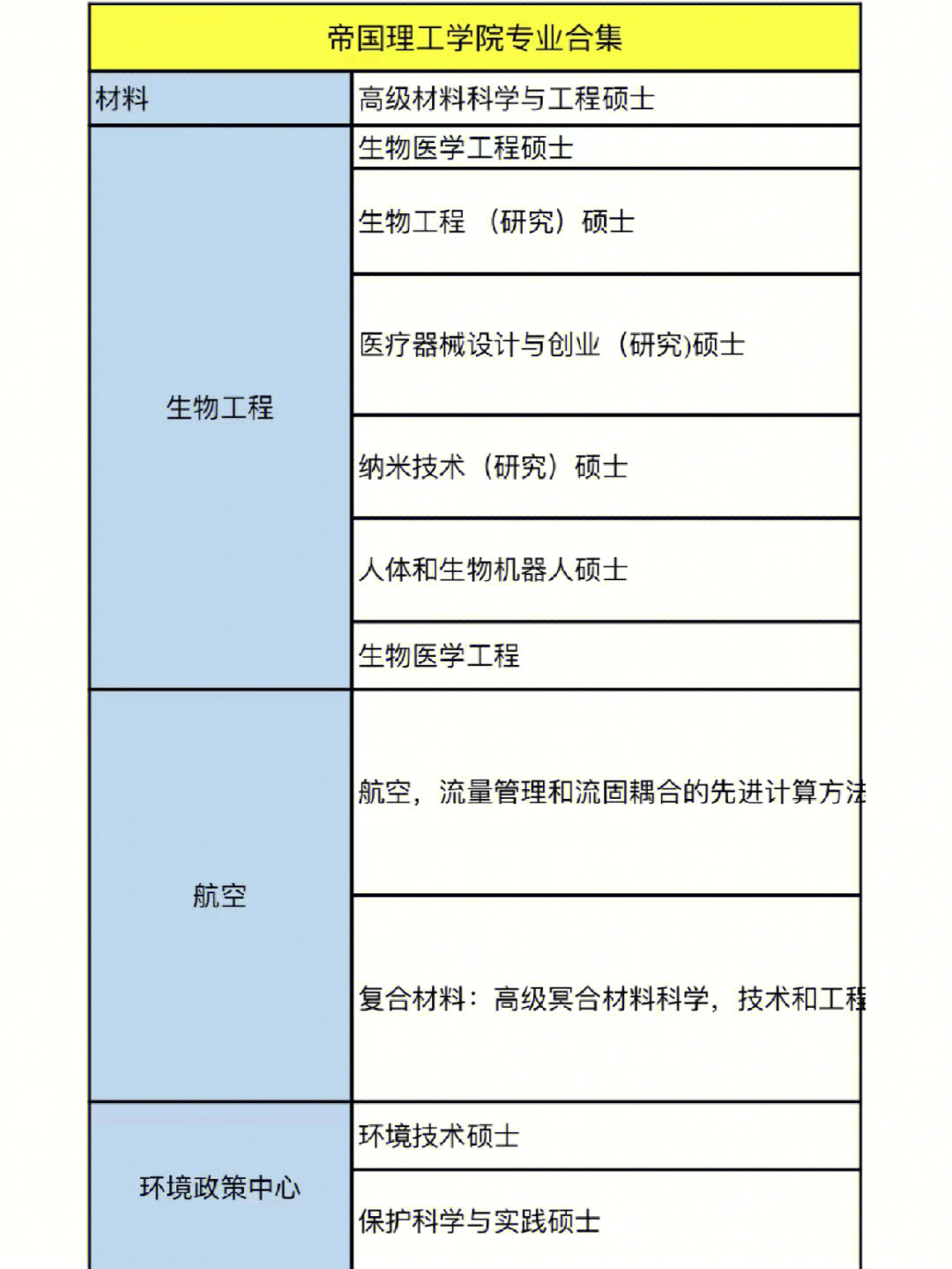 華南理工廣州學院中興通訊3g學院_加拿大帝國理工學院_手術機器人 帝國理工