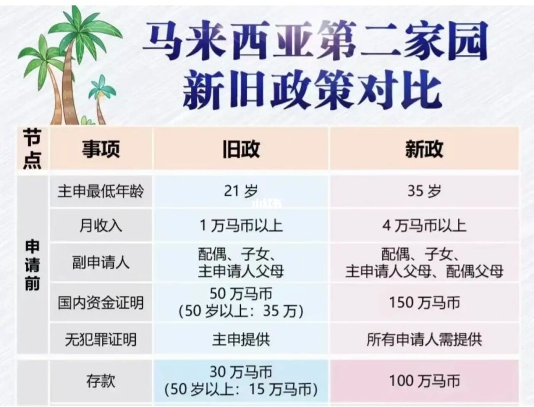 移民馬來(lái)西亞最新條件_移民馬來(lái)西亞的條件是什么_馬來(lái)西亞移民條件2019