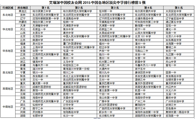 澳大利亞私立高中排名_英國私立寄宿高中排名_天津市2016年 私立 高中排名
