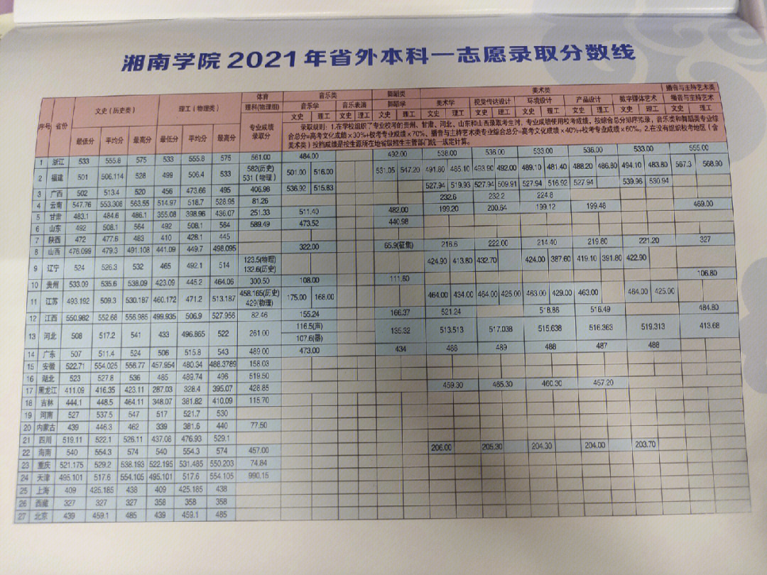 湖北經濟學院法商學院地址_上海財經大學浙江學院 地址_湘南學院地址