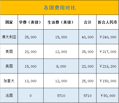 高中美國到留學_美國 留學 一年費用_到美國留學的費用