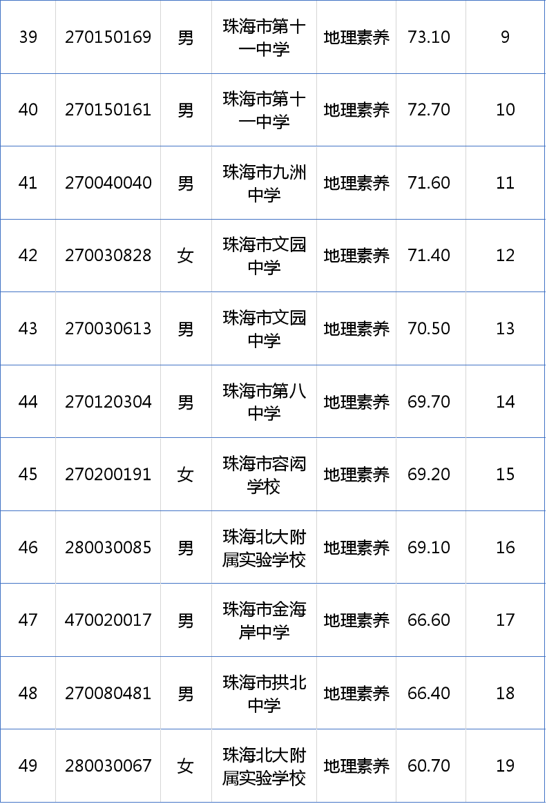 深圳澳際出國機構 留學_出國野雞學校留學_山東大學出國留學