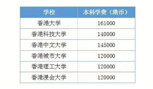 留學(xué) 美國(guó) 費(fèi)用_到美國(guó)留學(xué)的費(fèi)用_美國(guó) 留學(xué) 費(fèi)用