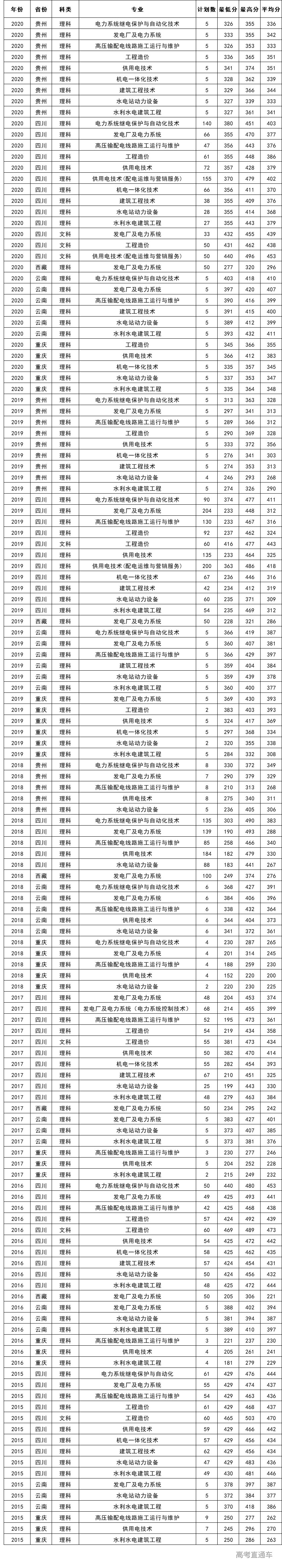 信陽職業技術學院航空技術與服務學院_青島職業技術學院與黃海學院_青島職業技術學院分數線