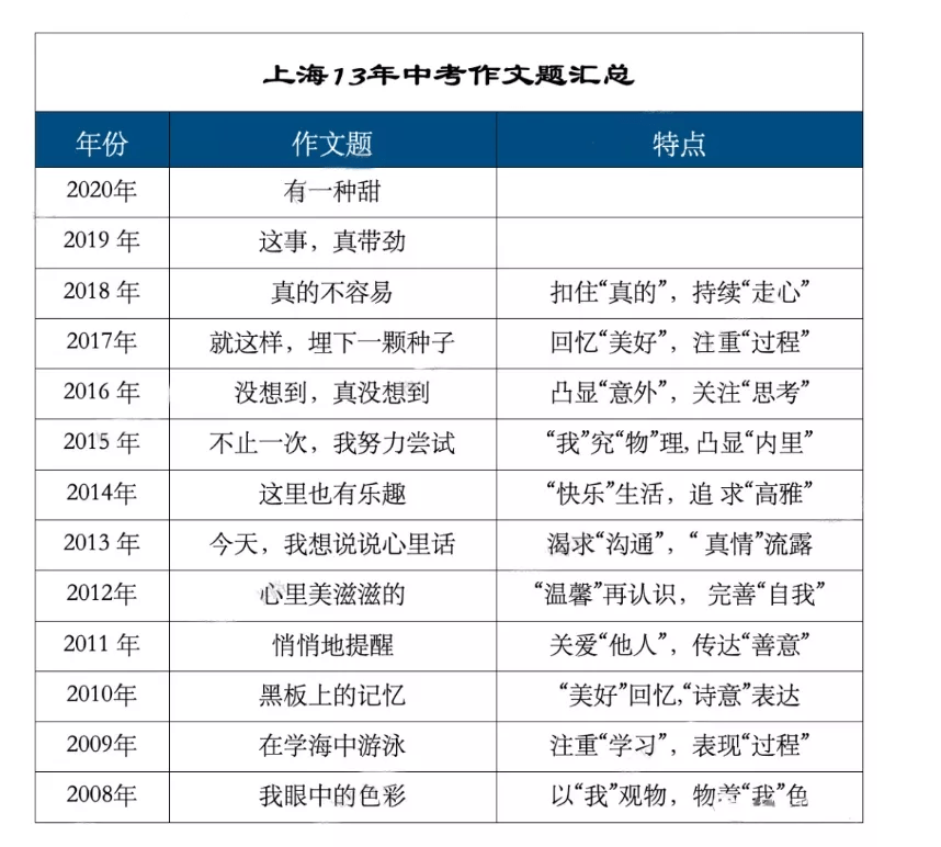廣東高考英語滿分作文_廣東省高考滿分作文_2014廣東高考滿分作文