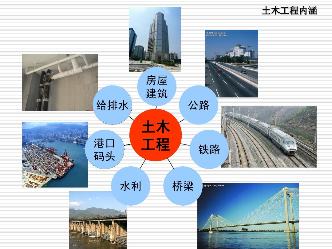 土木工程的就業(yè)前景_土木材料學(xué)畢業(yè)前景_土木什么專業(yè)前景