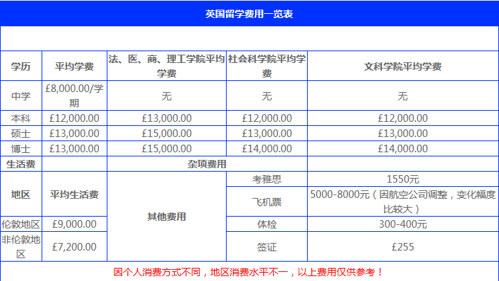 出國留學(xué)一年費(fèi)用_國家留學(xué)基金委公派出國辦理手續(xù) 簽證費(fèi)報(bào)銷問題_深圳澳際出國機(jī)構(gòu) 留學(xué)