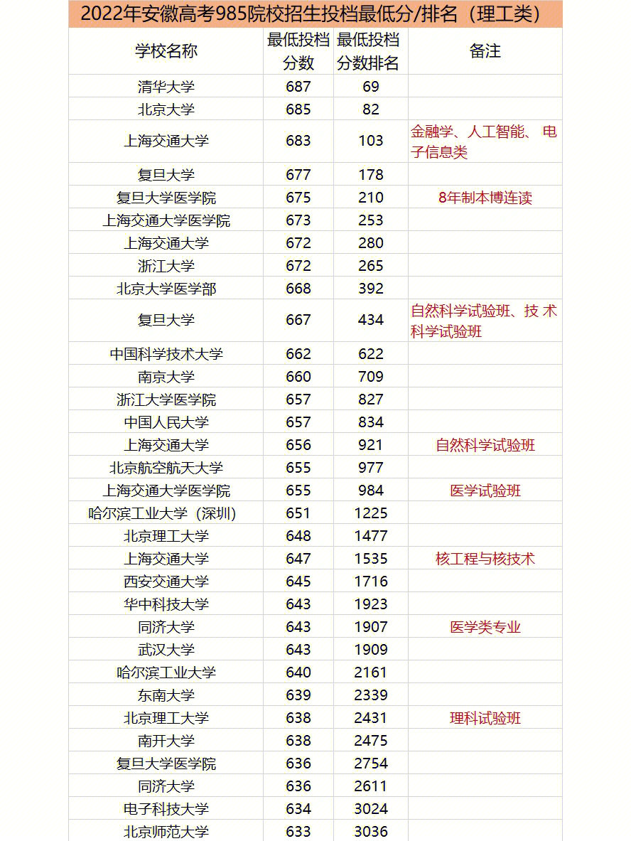 南京農(nóng)業(yè)大學錄取分數(shù)線_南京財經(jīng)大學分數(shù)_大學如何錄取相同分數(shù)的學生