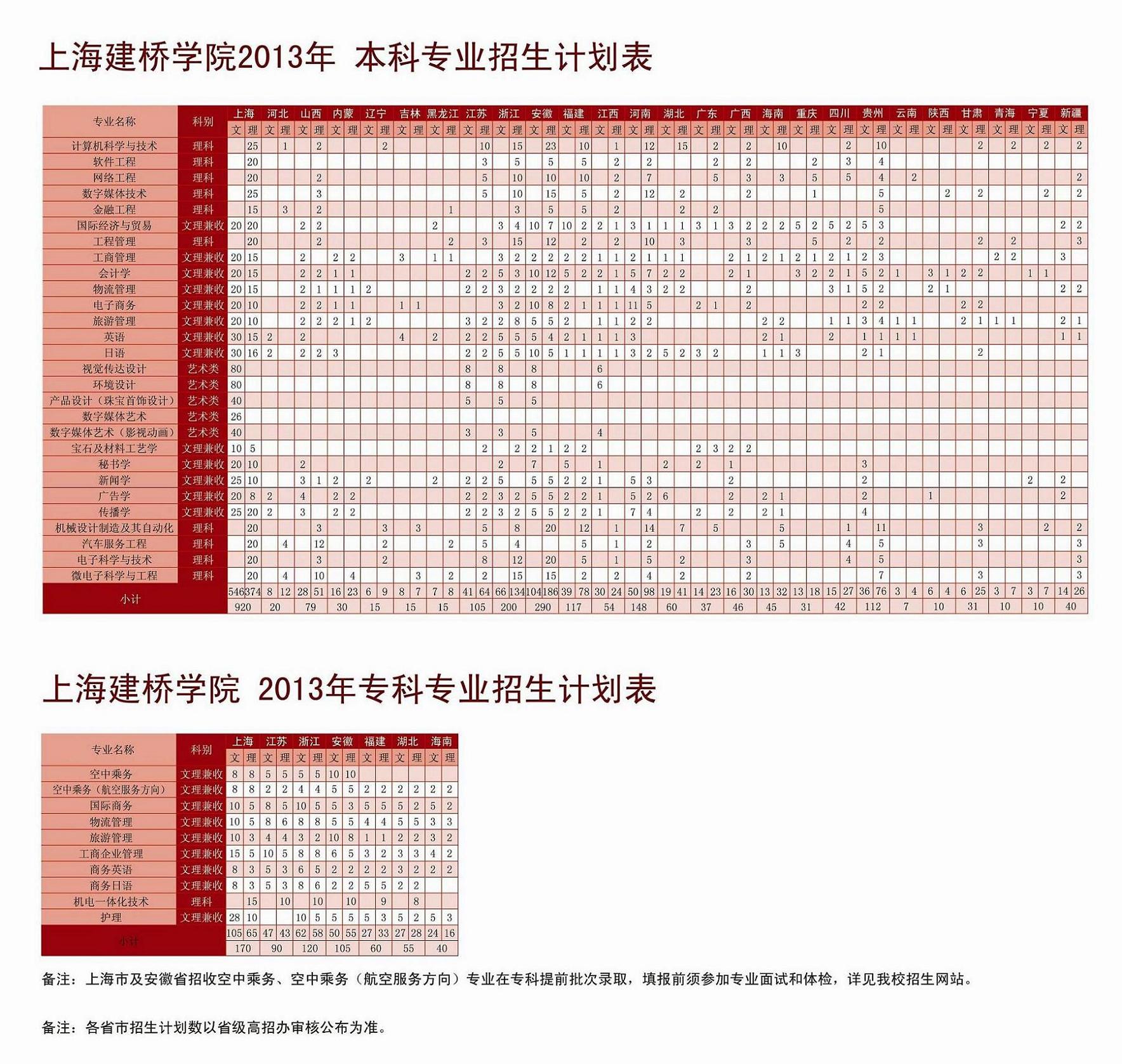 南京農業大學錄取分數線_南京航天航空大學分數_各一本大學2013年在湖北理科錄取分數線排名含線
