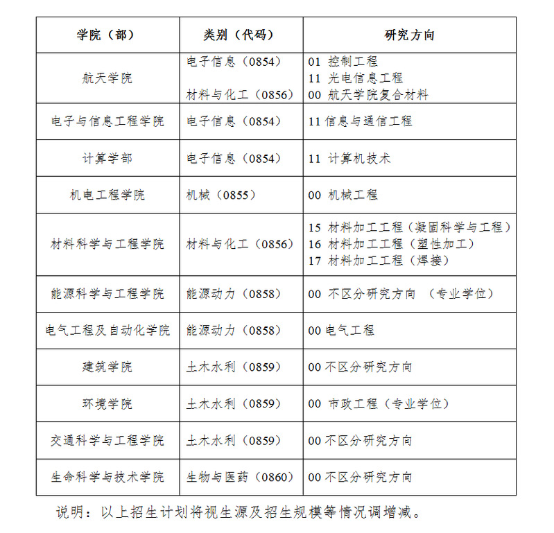 嫁給愛情小說楚喬奕輕宸若初_鄭州輕工業大學范文楚_從鄭州旅游職業學院到鄭州輕院易斯頓國際美術學院