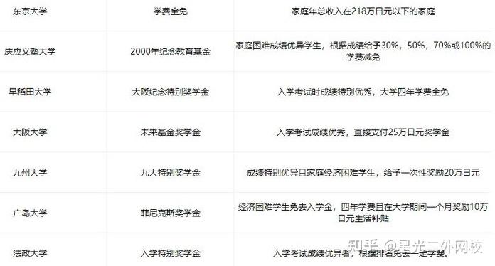 申請日本博士留學條件_英國劍橋女王學院申請留學條件_申請韓國留學的條件