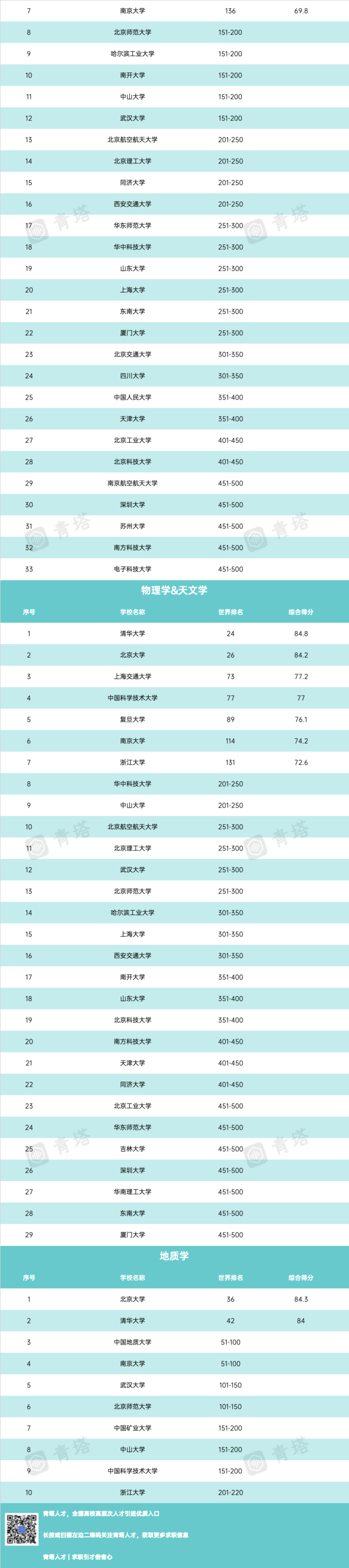 美國州農(nóng)業(yè)排行_非州大學(xué)排名2023排行_貝勒大學(xué)在美國哪個州
