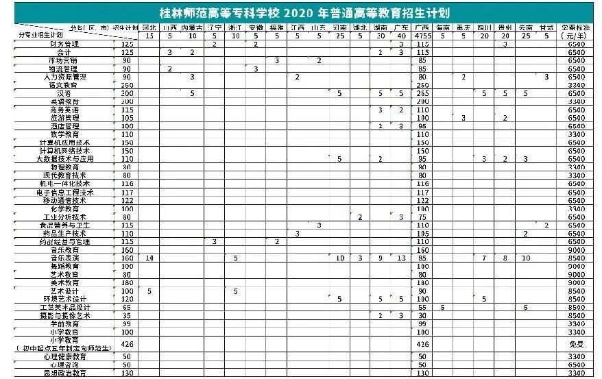青海師范大學(xué)錄取分?jǐn)?shù)線_青海師范大學(xué)學(xué)報(bào)_青海師范錄取分?jǐn)?shù)線