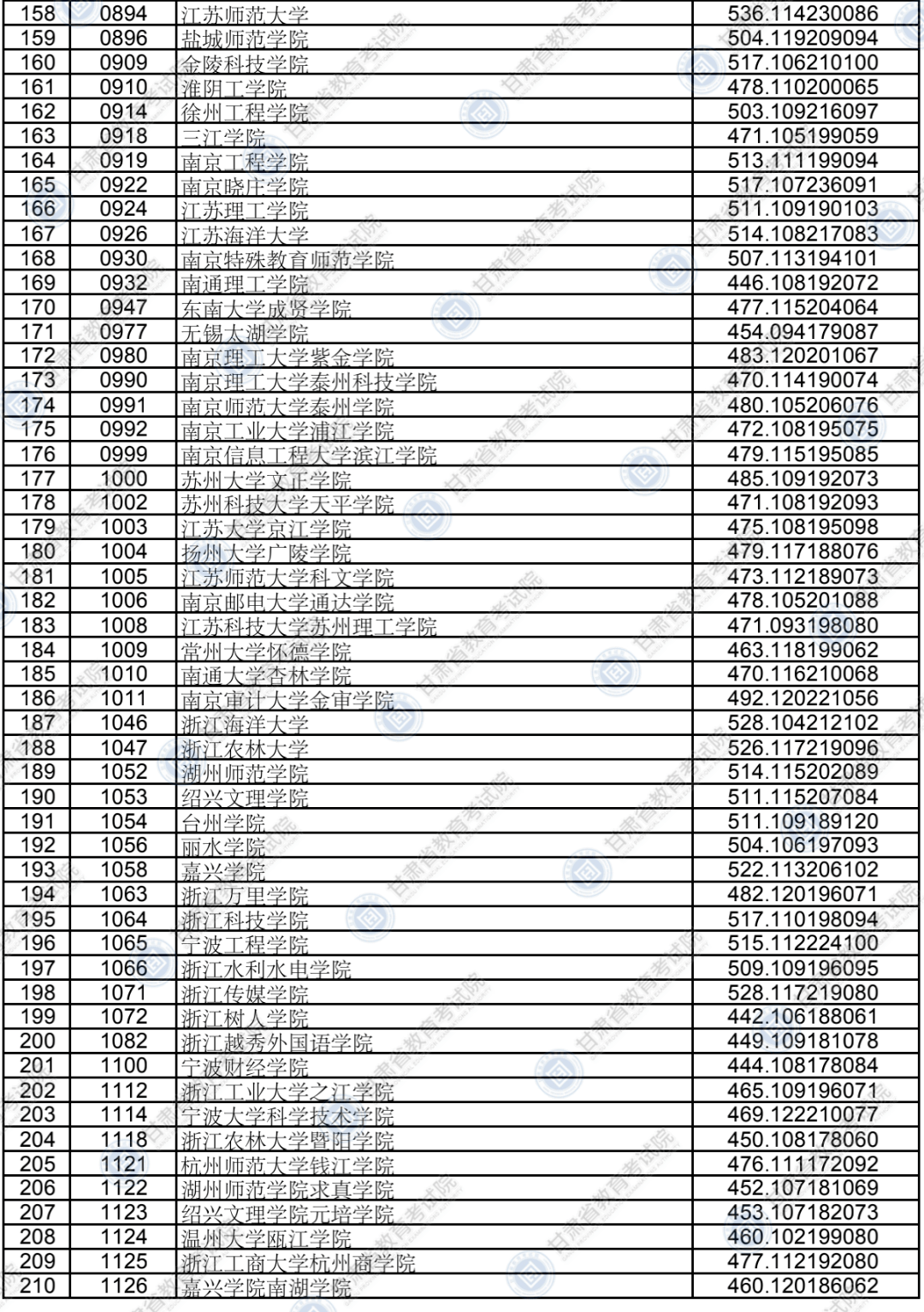 青海師范大學(xué)錄取分?jǐn)?shù)線_青海師范大學(xué)學(xué)報(bào)_青海師范錄取分?jǐn)?shù)線