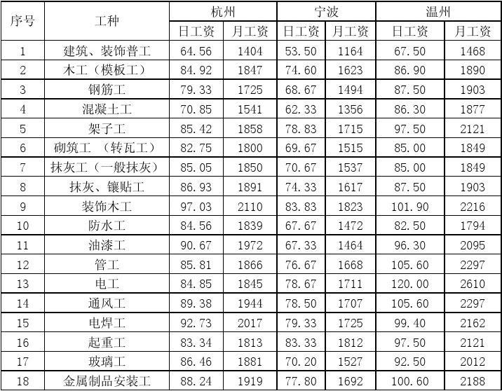 未來最緊缺的十大專業_中國未來緊缺專業_大連緊缺專業