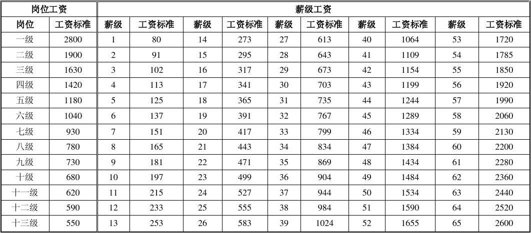 大連緊缺專業_未來最緊缺的十大專業_中國未來緊缺專業
