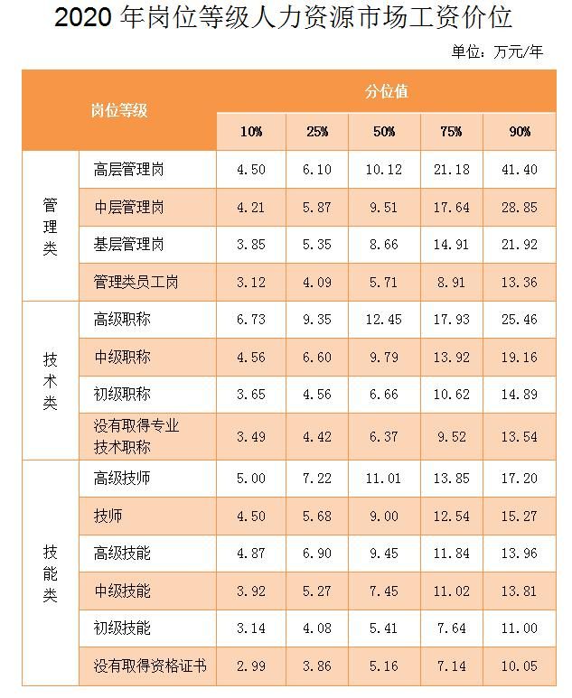 中國未來緊缺專業_未來最緊缺的十大專業_大連緊缺專業
