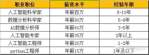 大連緊缺專業_中國未來緊缺專業_未來最緊缺的十大專業