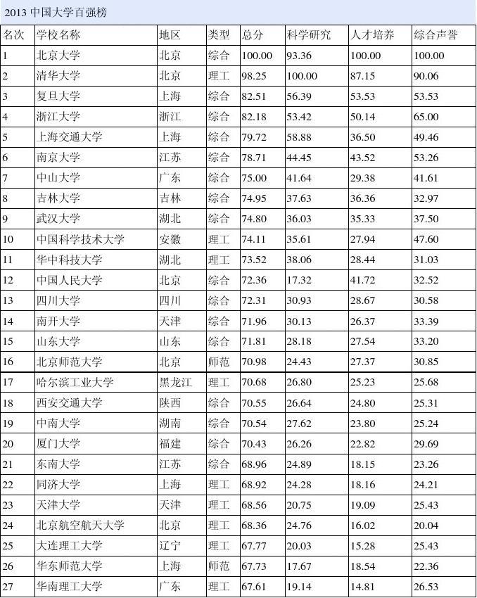嘉庚學(xué)院2018山西分?jǐn)?shù)_嘉庚學(xué)院音樂系分?jǐn)?shù)_廈門嘉庚學(xué)院分?jǐn)?shù)線