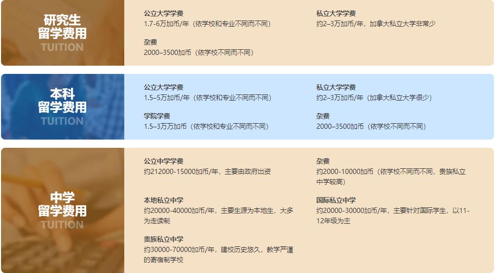 留學 中介排名_加拿大留學中介機構排名_廣州留學機構排名