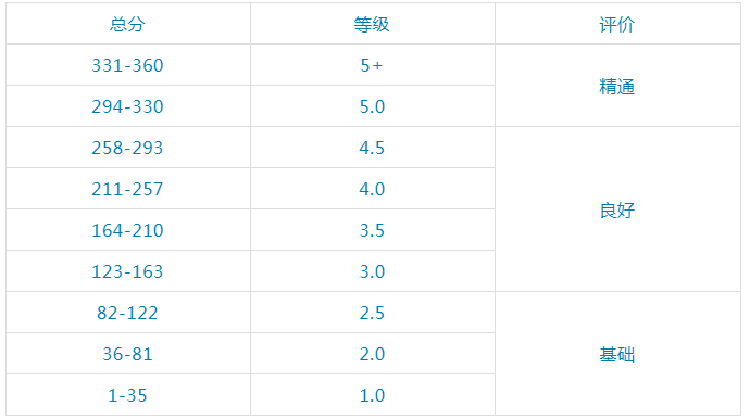 馬來西亞留學排名_馬來西亞留學熱門專業_馬來西亞留學要考什么