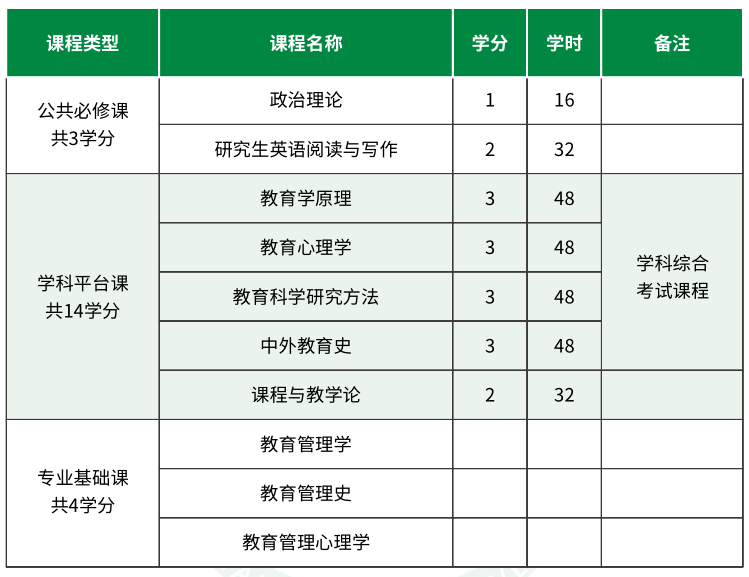 2014法學(xué)院校排名_澳洲法學(xué)院校怎么申請_河南法學(xué)院校排名