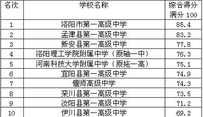 中國(guó)油畫(huà)大師前100排名_全球金融中心 排名 前100_世界前100所大學(xué)排名
