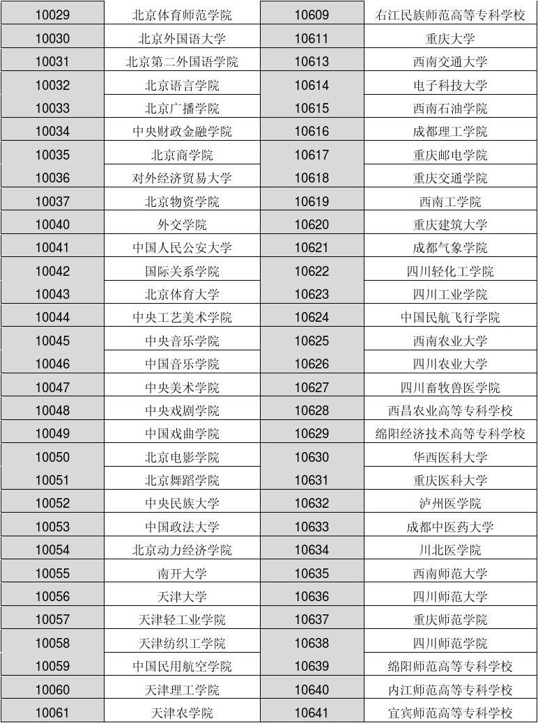 中國(guó)油畫(huà)大師前100排名_世界前100所大學(xué)排名_全球金融中心 排名 前100