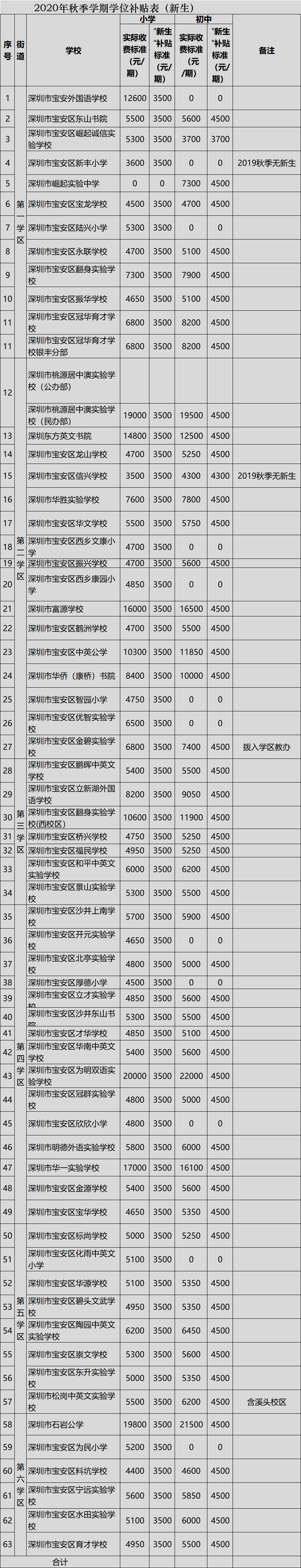 日本語言學校一年學費_新鄭妙語語言學費_韓國語言學費