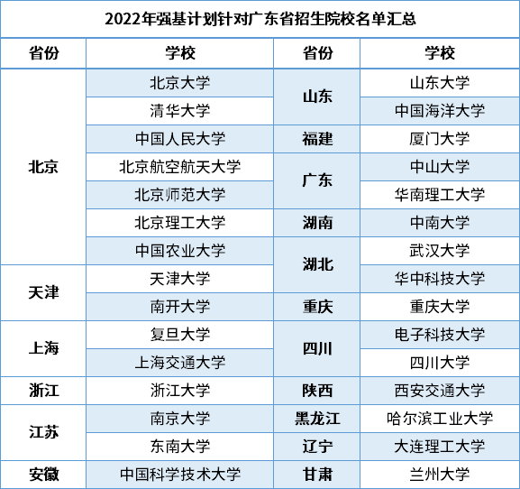 云南?？扑奚嶙詈门琶鸰2015年云南專科補錄學校_云南?？茖W校排名及分數線